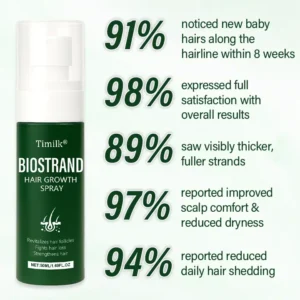 Timilk® BioStrand Hair Growth Spray