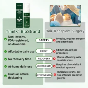 Timilk® BioStrand Hair Growth Spray