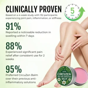 Timilk® CircuZen Anti-inflammatory Balm