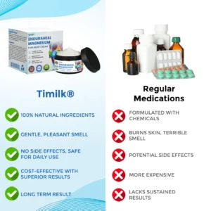 Timilk® EnduraHeal Magnesium Pain Relief Cream (Treats Arthritis, Neuropathy, Rheumatism, Sports Injuries & More)