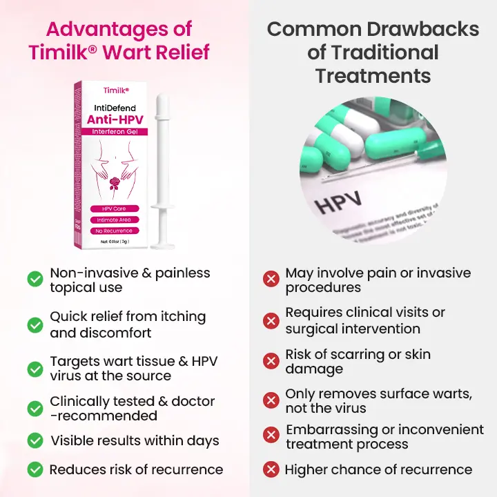 Timilk® IntiDefend Anti-HPV Interferon Gel✅ Blocks High-Risk HPV · Repairs Cervical Tissue · Supports HPV-Negative Results