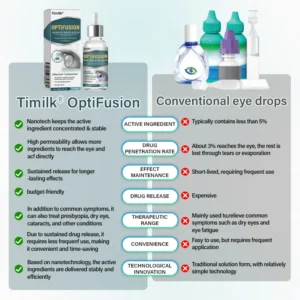 Timilk® OptiFusion Nano Eye Drops Serum