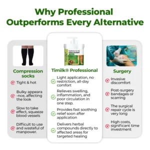 Timilk® Professional Leg Circulation Cream⚕️