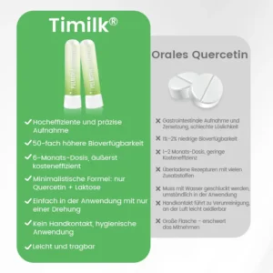 Timilk® Pulmovia Quercetin Lungenentgiftungs-Inhalator