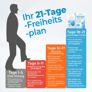 Timilk® QuitCleanse Lungen-Spray — In 21 Tagen Rauchfrei