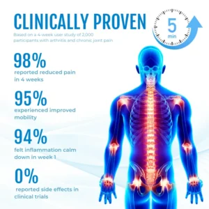 Timilk® SootheCore Pain Relief Magnesium Cream