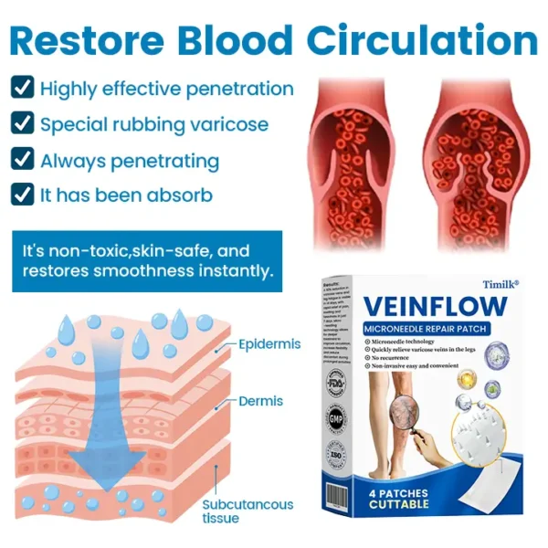 Timilk® VeinFlow Microneedle Repair Patch