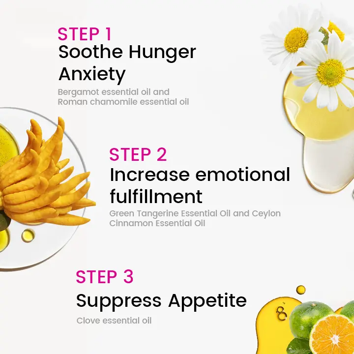 Timilk® AromaSatiety Slimming Essential Stick