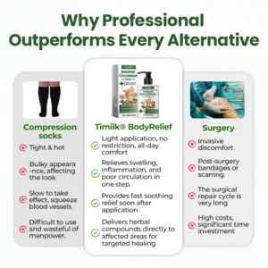 Timilk® BodyRelief Circulation Cream