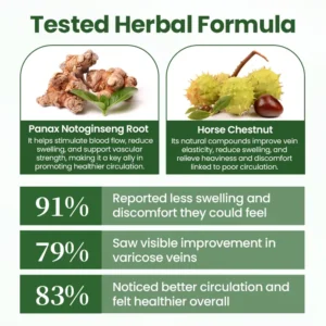 Timilk® BodyRelief Circulation Cream