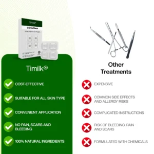 Timilk® ClinixClear Wart Remover Patch