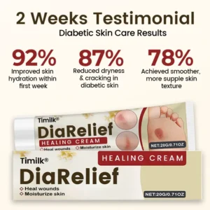 Timilk® DiaRelief Healing Cream