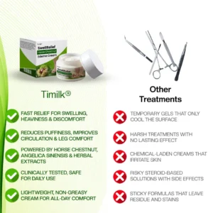 Timilk® SwellRelief Horse Chestnut Edema Cream