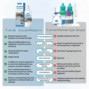 Timilk® VisionReborn Nano Eye Drops