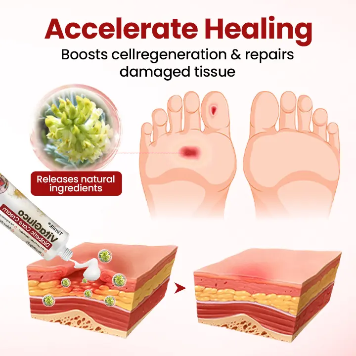 Timilk® VitaGluco Diabetic Care Cream