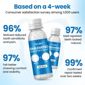 Timilk® SmileMend Tooth Repair Filling Kit