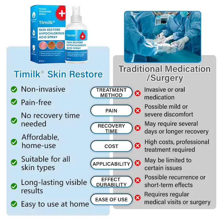 Timilk® Skin Restore Hypochlorous Acid Spray